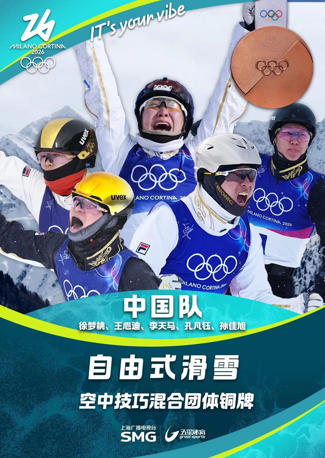 中国队夺得自由式滑雪空中技巧混合团体铜牌!本届冬奥会空中技巧2金3铜收官